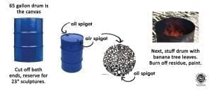 How to make art from oil drum